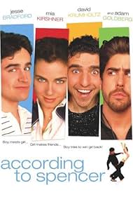 Watch Free According to Spencer (2001)